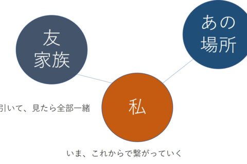 言葉の問題