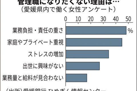 管理職になりたくない？！