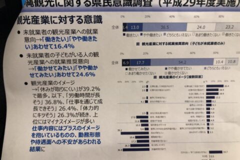 沖縄へ　２