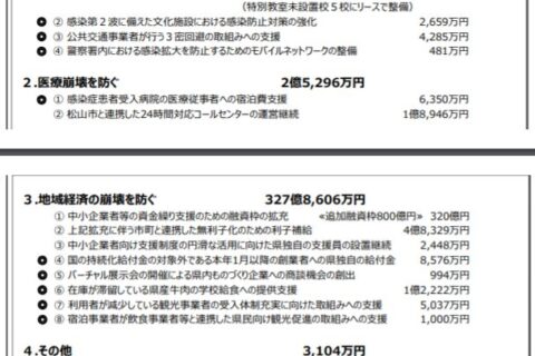 補正予算詳細