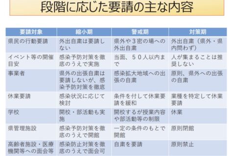 【敵はウィルス　5/14-17：30】