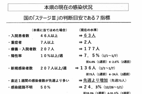 愛媛県　新型コロナ「感染特別警戒期」へ