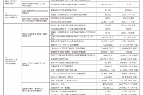 常任委員会