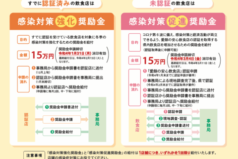 愛媛県12月補正予算より
