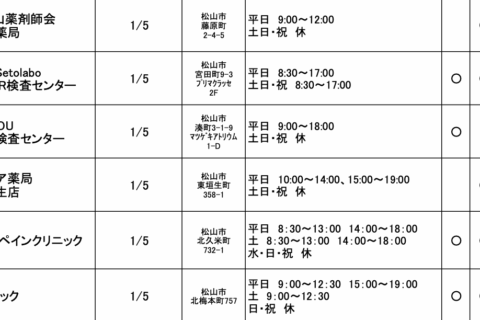 新型コロナウイルス感染症検査無料化支援事業の拡大