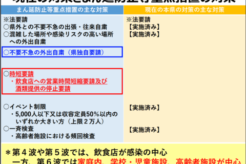 まん延防止等重点措置を申請しない愛媛県は不幸なのか。