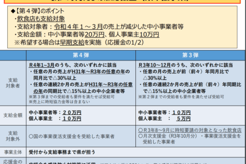 第4弾えひめ版応援金ほか緊急支援策