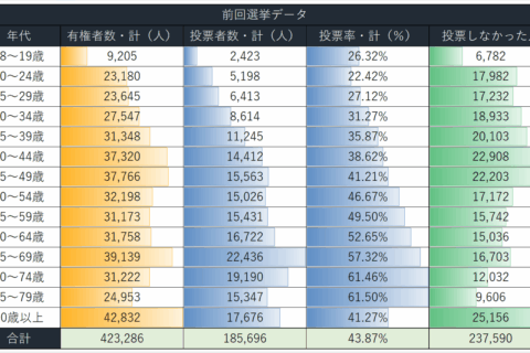 【見方を変える、味方を変える。】