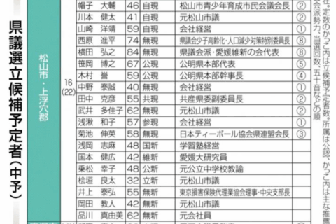 愛媛県議選：中野たいせい：低い投票率なのに激戦？！
