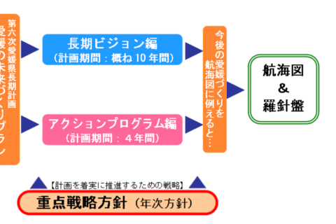 愛媛県議選：中野たいせい：創業の精神