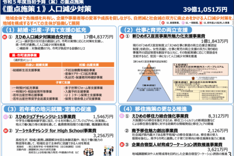 成長が実感できる社会とは