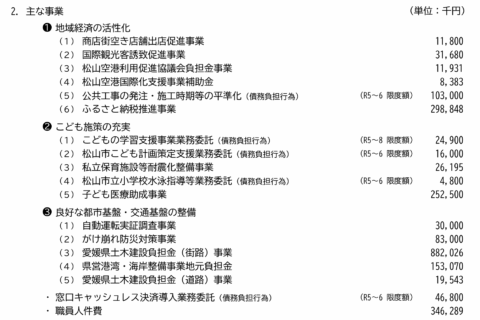 松山市令和5年度　12月補正予算
